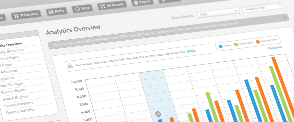 ANalytics Dashboard