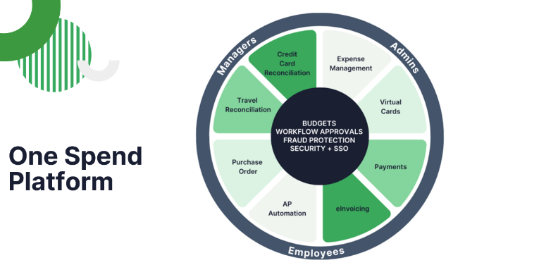 Best Practices For Effective Business Spend Management