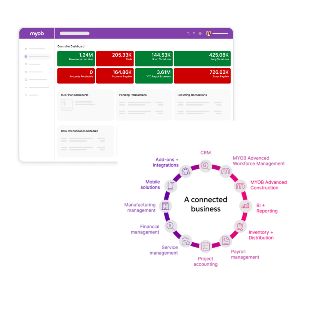 infographic showing MYOB Advanced connectivity and business process - erp solutions