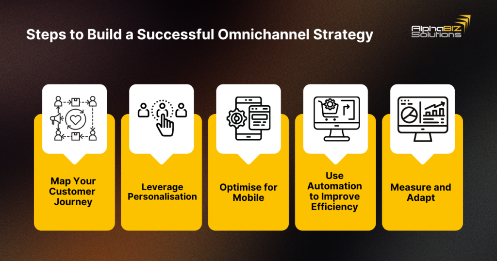 Steps to Build a Successful Omnichannel Strategy 