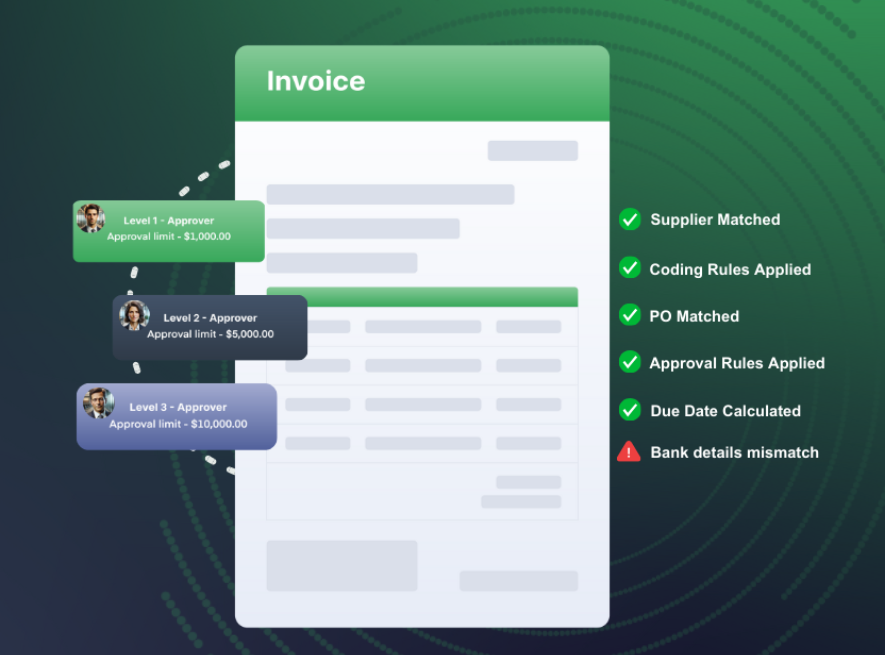 Accounts Payable Invoice Automation – Eliminate manual data entry and streamline invoice processing.