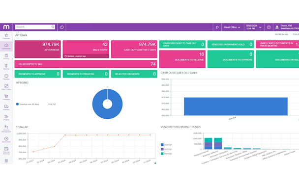 MYOB Acumatica Modules Used by Non-Profit Organisations