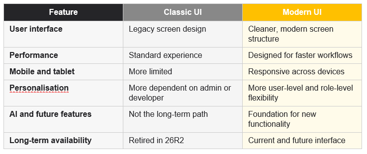 classic UI vs modern UI